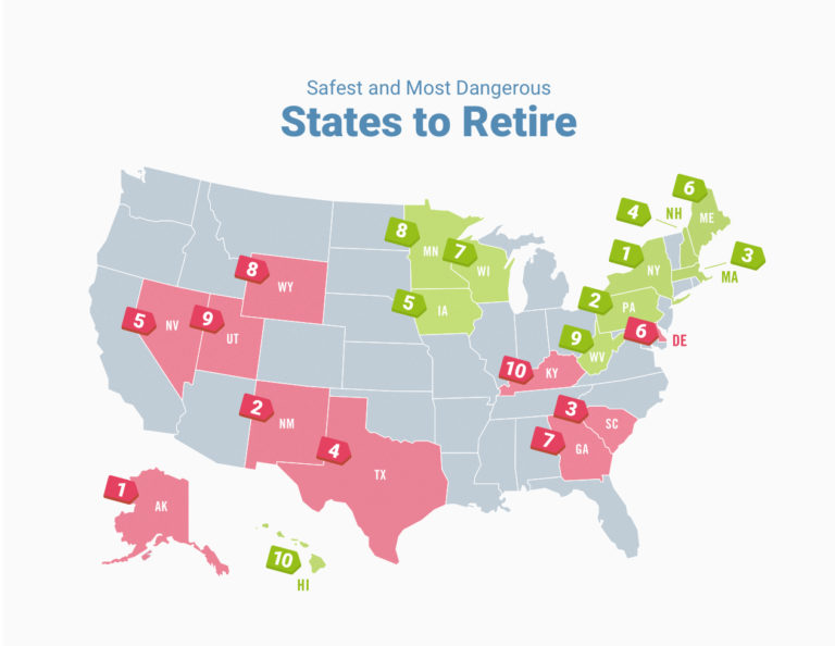 safest-and-most-dangerous-states-to-retire